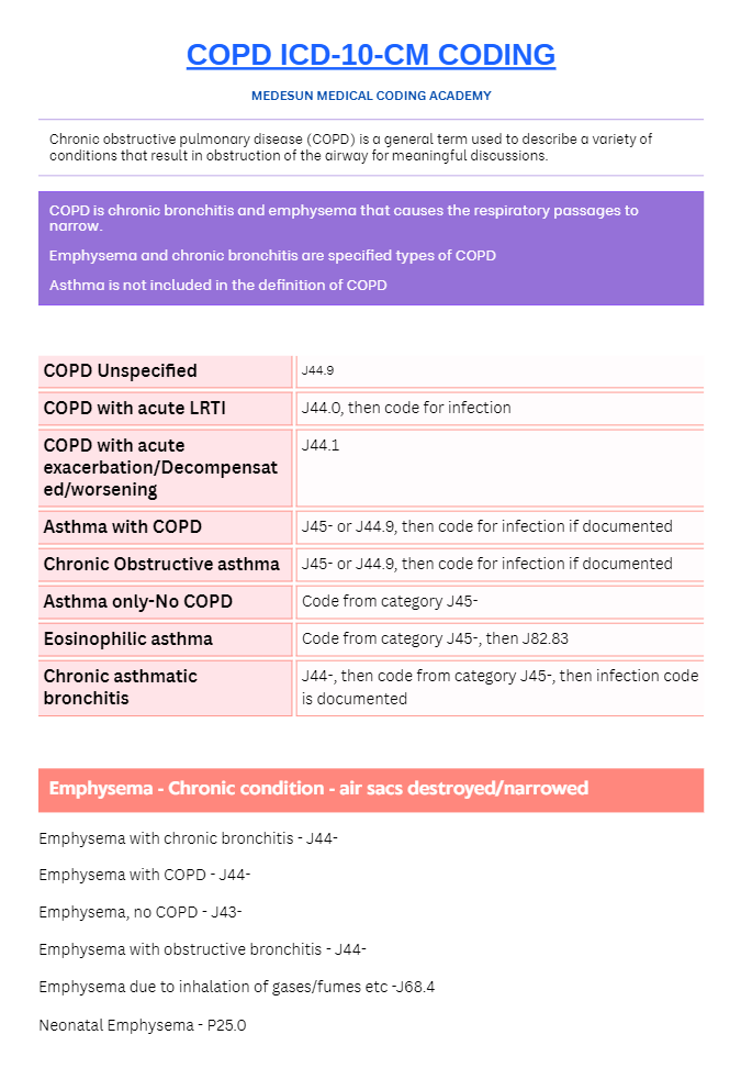 COPD ICD-10-CM Coding