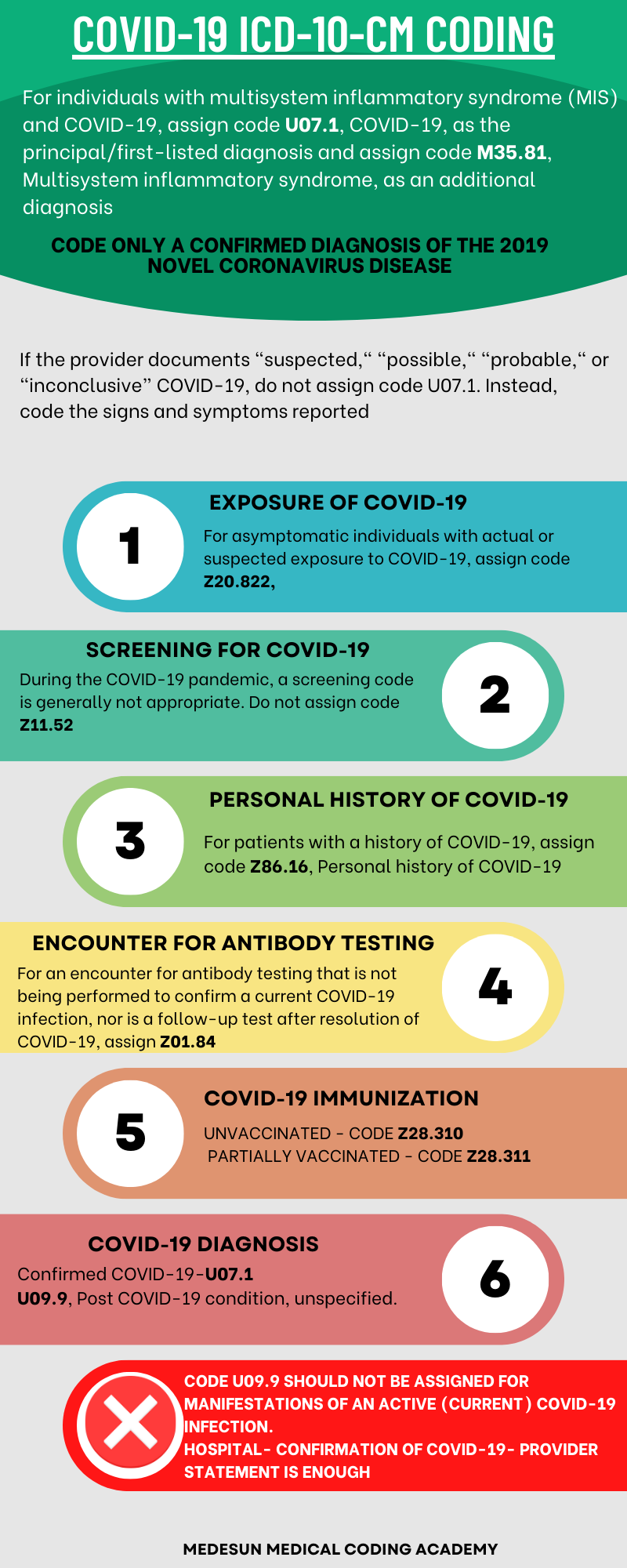 COVID_19 Medical Coding