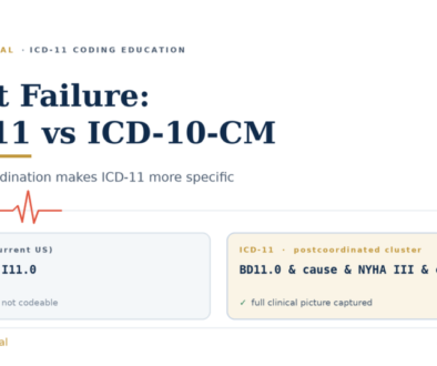 ICD-11 Coding